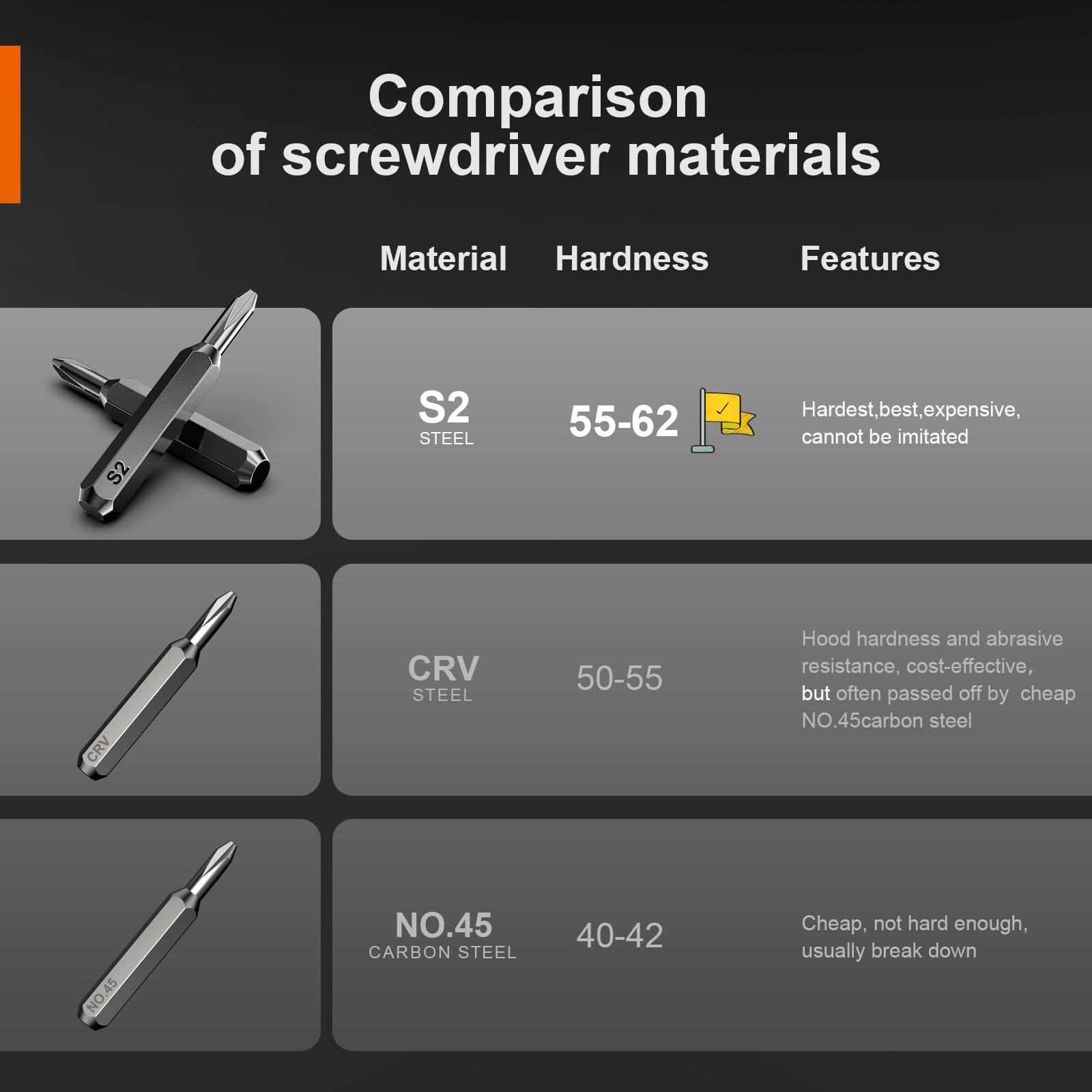 JOREST Small Precision Screwdriver Set with Torx Triwing Phillips, Mini Repair Tool Kit for Macbook, Computer, Laptop, PC, iPhone, PS5, Xbox, Switch, Glasses, Watch, Ring Doorbell, Electronics